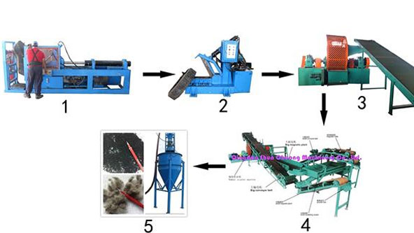 Full-Automatic Waste Tire Recycling Line